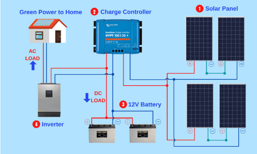 offgridsystem